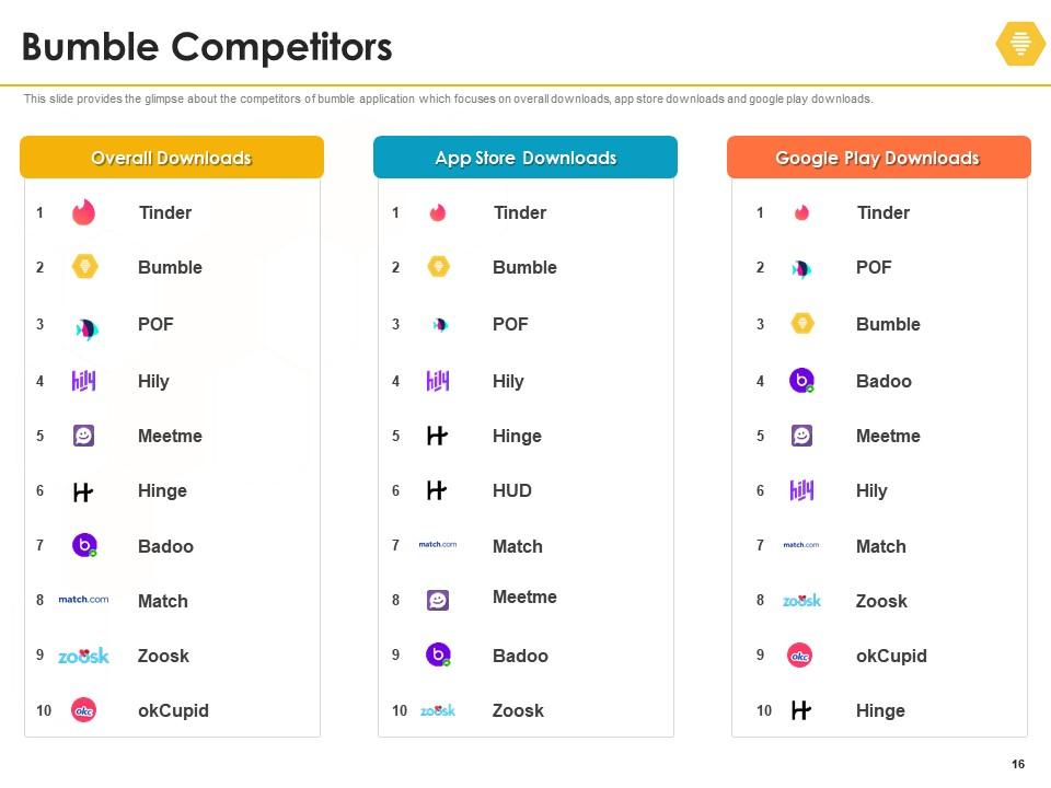 Powerpoint Bumbble Top 10 Bumble Pitch Deck PowerPoint Presentation Templates in 2026
