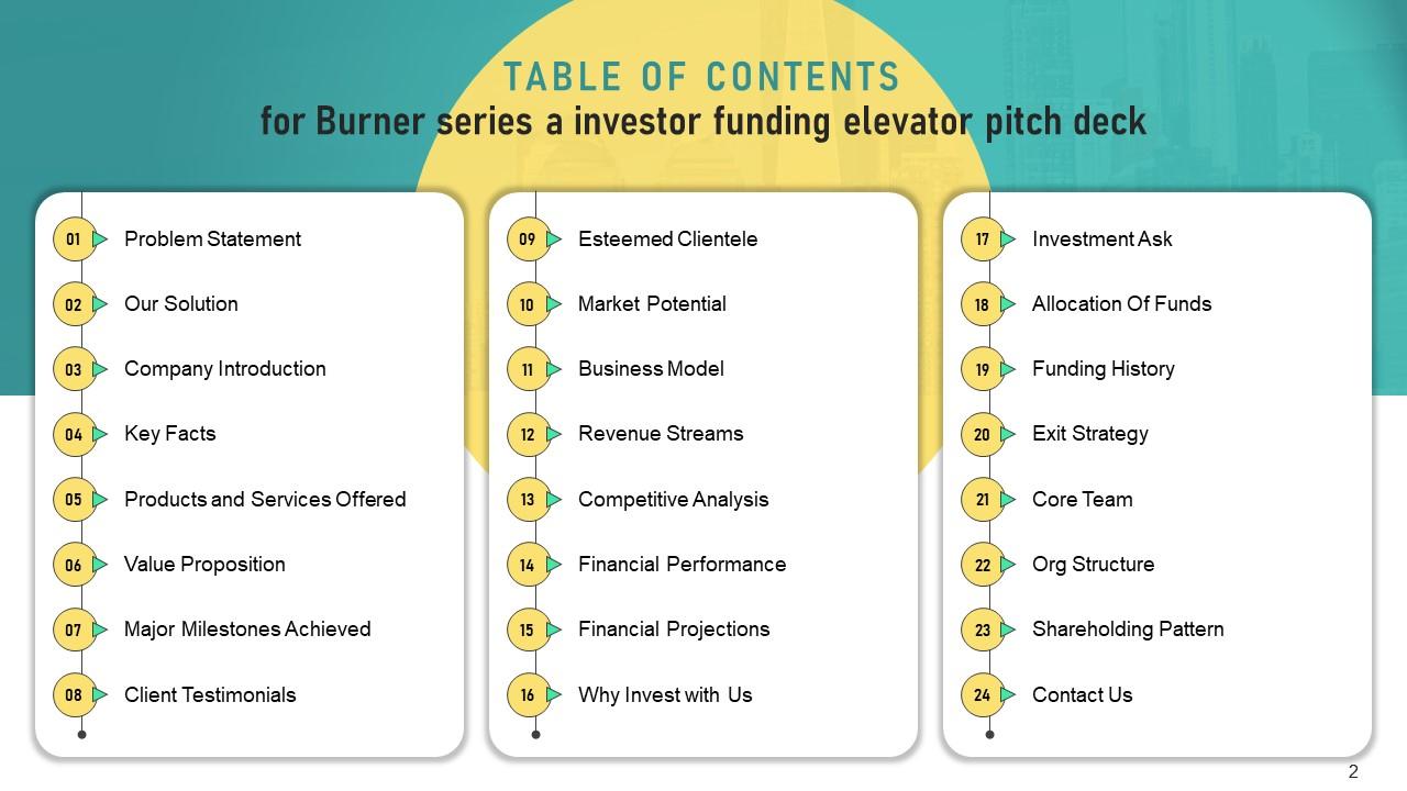 Burner Series A Investor Funding Elevator Pitch Deck Ppt Template PPT Slide