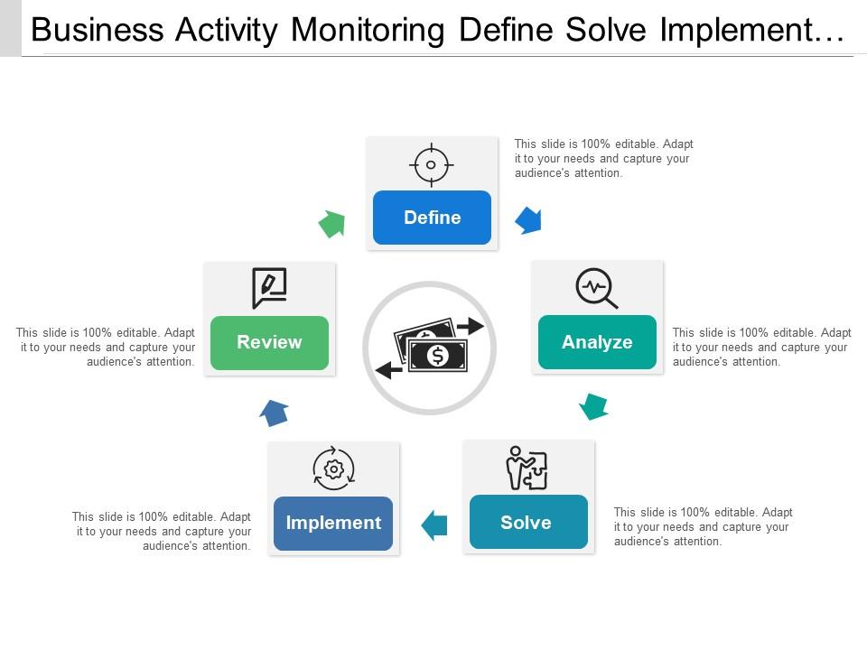 Business Activity Monitoring Define Solve Implement Review PowerPoint