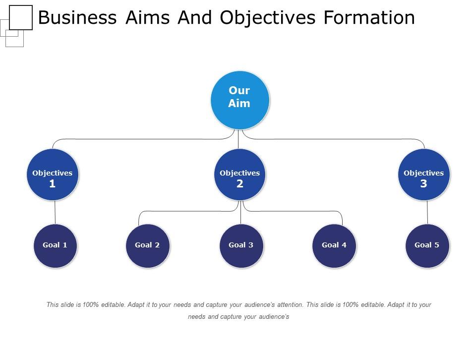 business_aims_and_objectives_formation_powerpoint_presentation_Slide01
