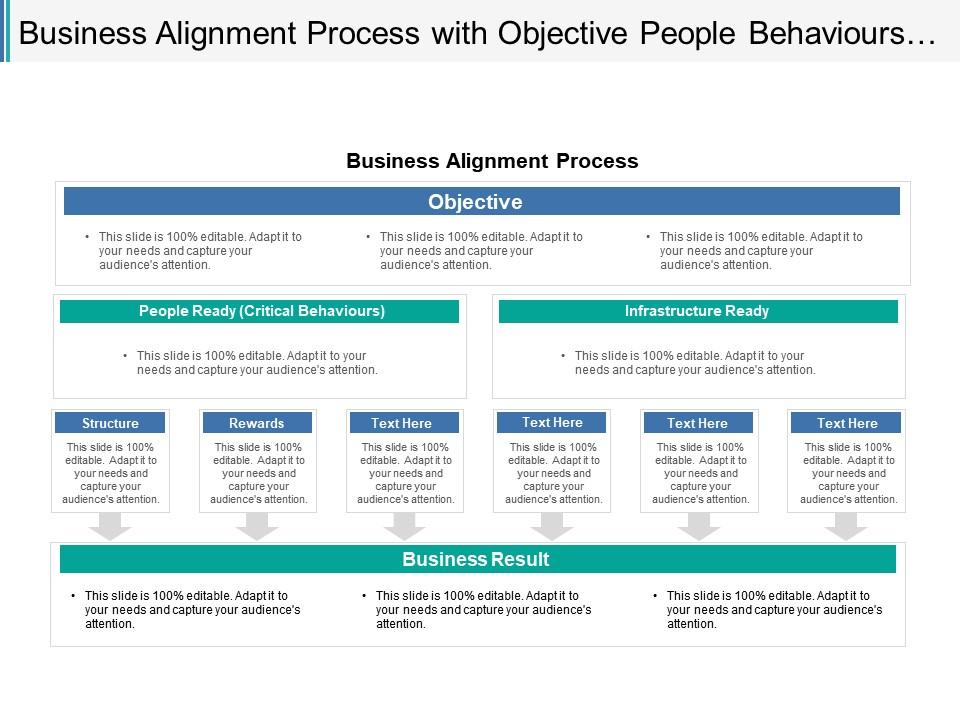 Business alignment process with objective people behaviours and results Slide01
