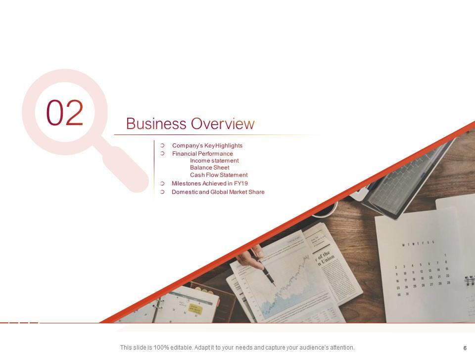 Top 10 Business Analysis Presentation PowerPoint Presentation Templates ...