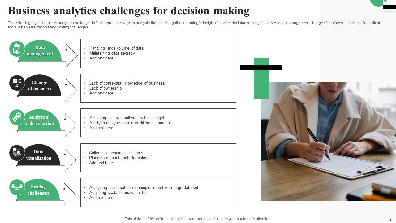 Business Analytics For Decision Making Powerpoint Ppt Template Bundles ...