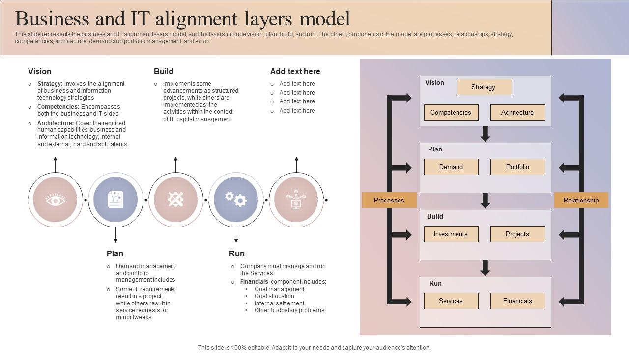 Business And It Alignment Layers Model Business And It Alignment Ppt ...