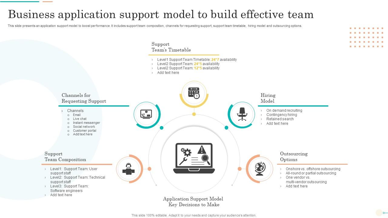 Top 10 Application Support Team PowerPoint Presentation Templates in 2024