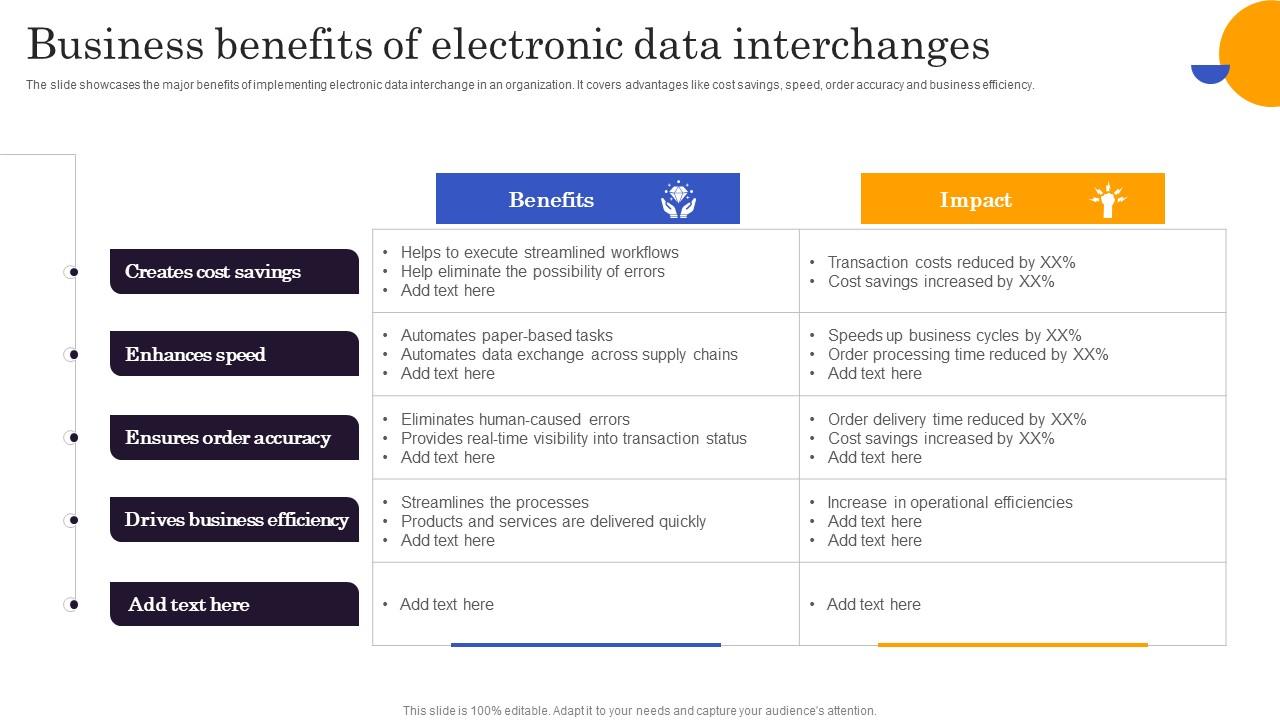 Business Benefits Of Electronic Data Interchanges PPT Slide