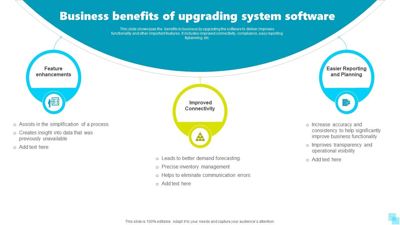Business Benefits Of Upgrading System Software PPT Presentation