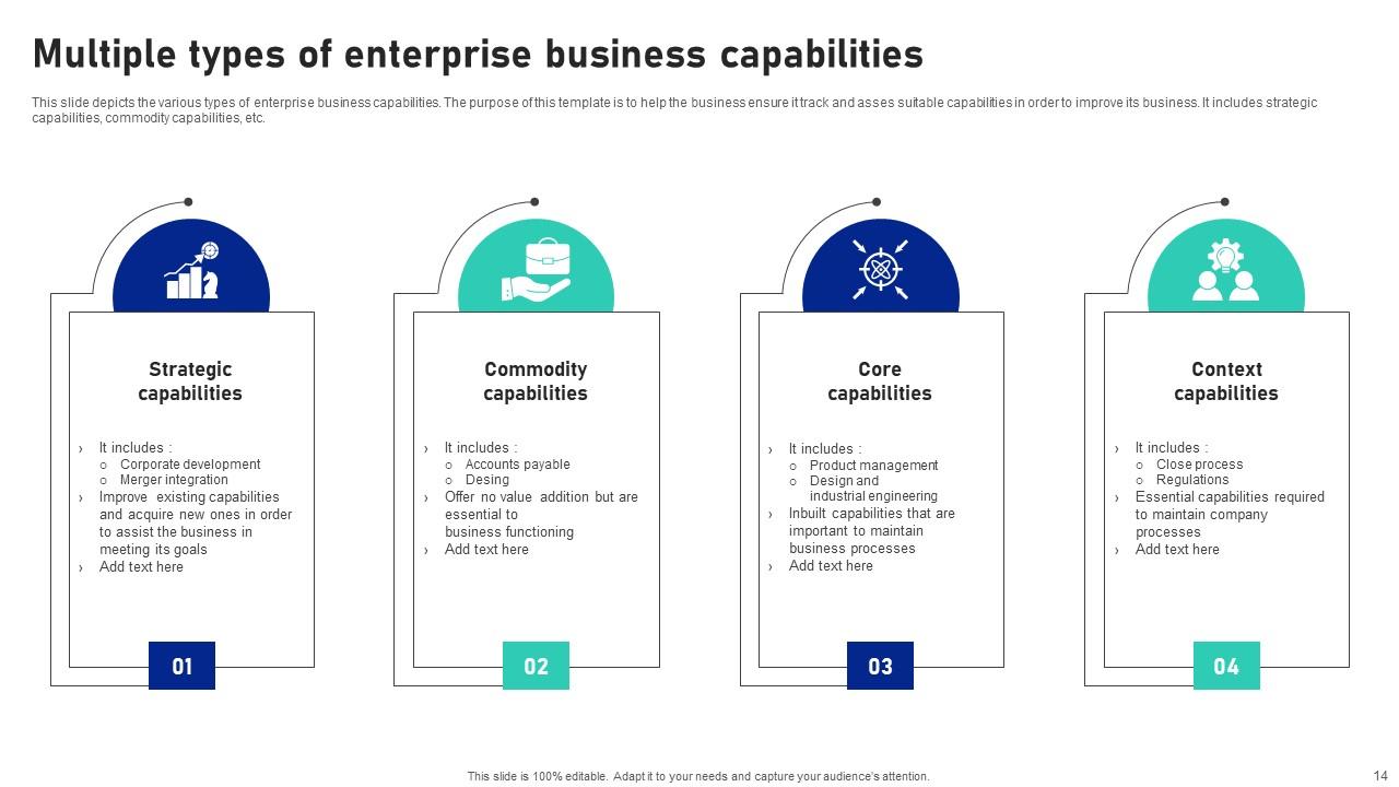 Business Capabilities Powerpoint Ppt Template Bundles Ppt Example Business Capabilities Powerpoint Ppt Template Bundles Ppt Example