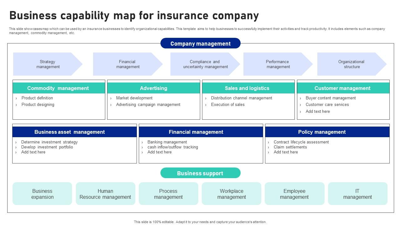Business Capability Map For Insurance Company PPT Template