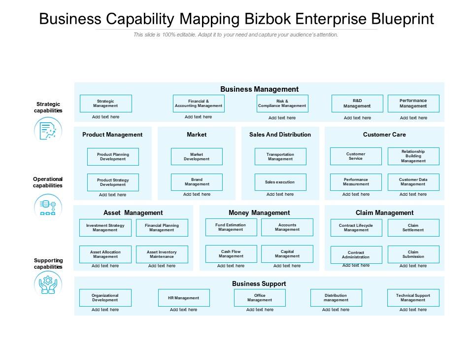 Business capability mapping bizbok enterprise blueprint