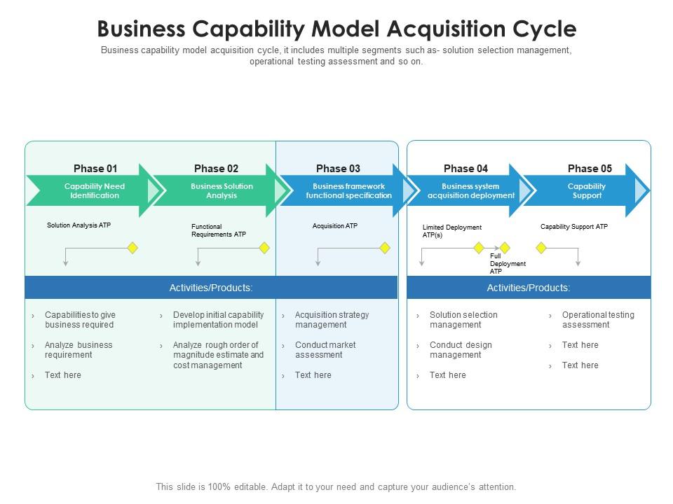 Business capability model acquisition cycle Slide01