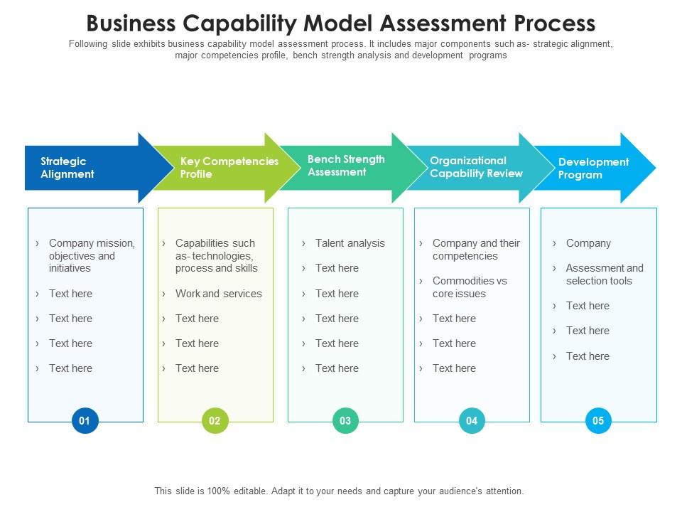 business model assessment tool