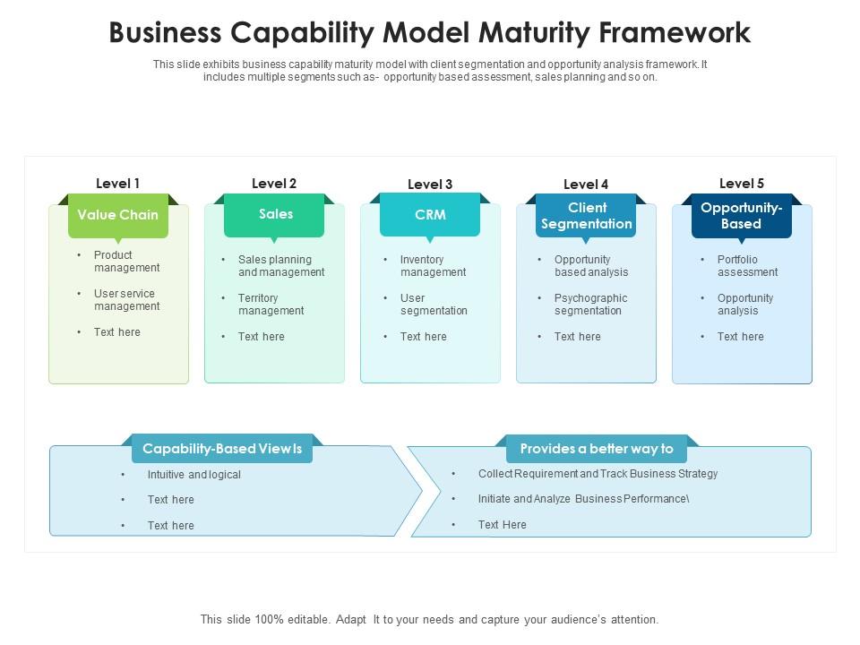 Business capability model maturity framework Slide01