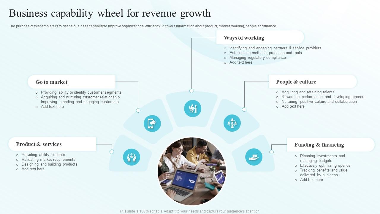 Business Capability Wheel For Revenue Growth