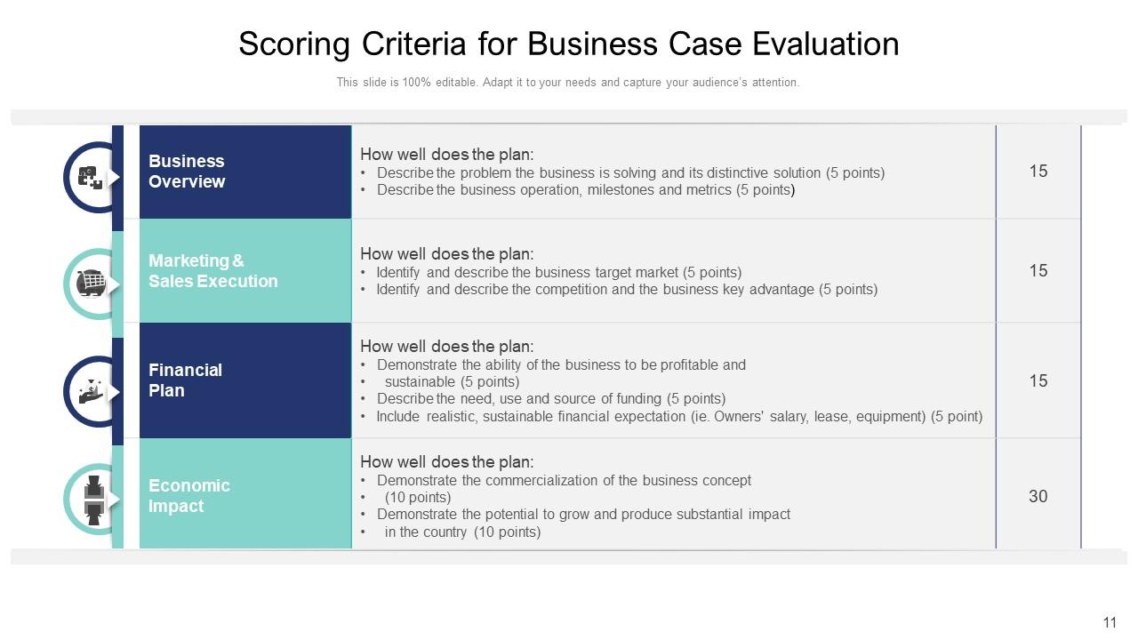 Business Case Evaluation Analysis Investment Management Strategic