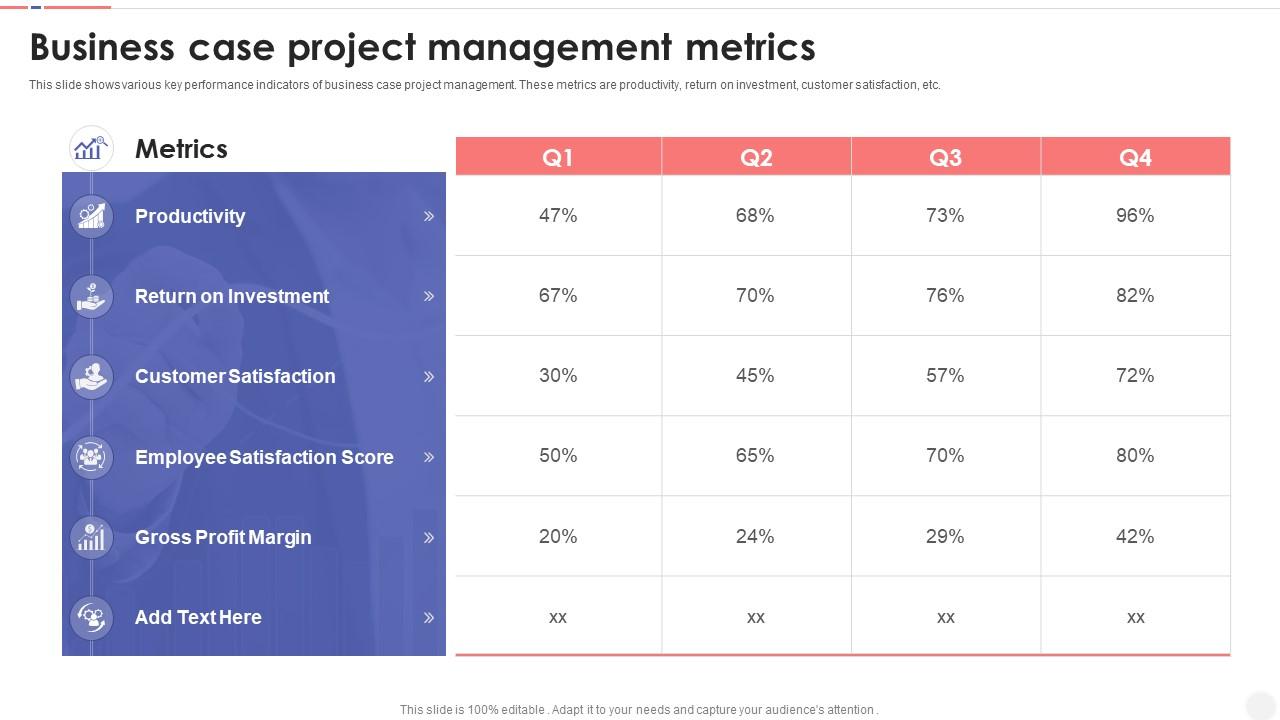 Business Case Project Management Metrics Presentation Graphics