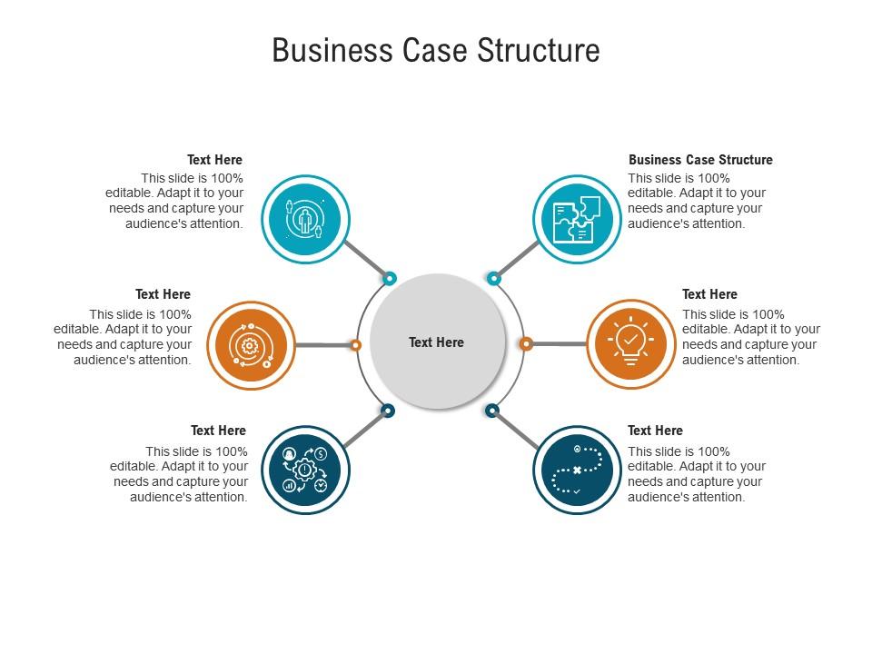 business case presentation structure