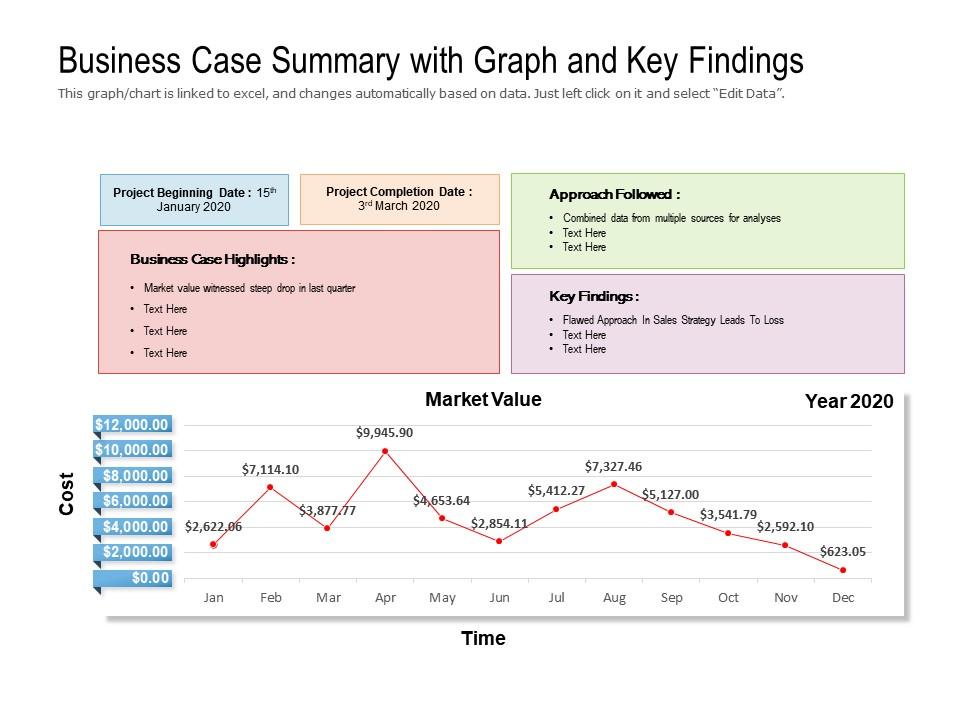 Business case summary with graph and key findings Slide01