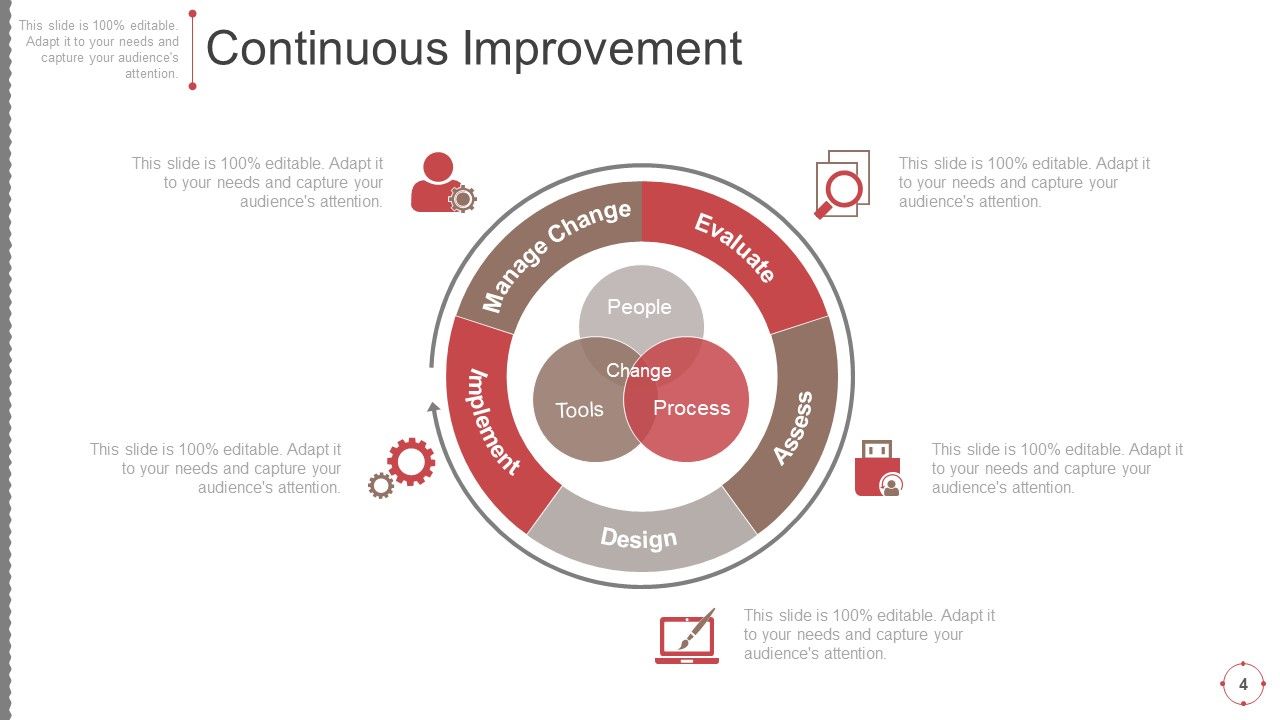 Business Change Control Process And Plan Powerpoint Presentation Slides ...