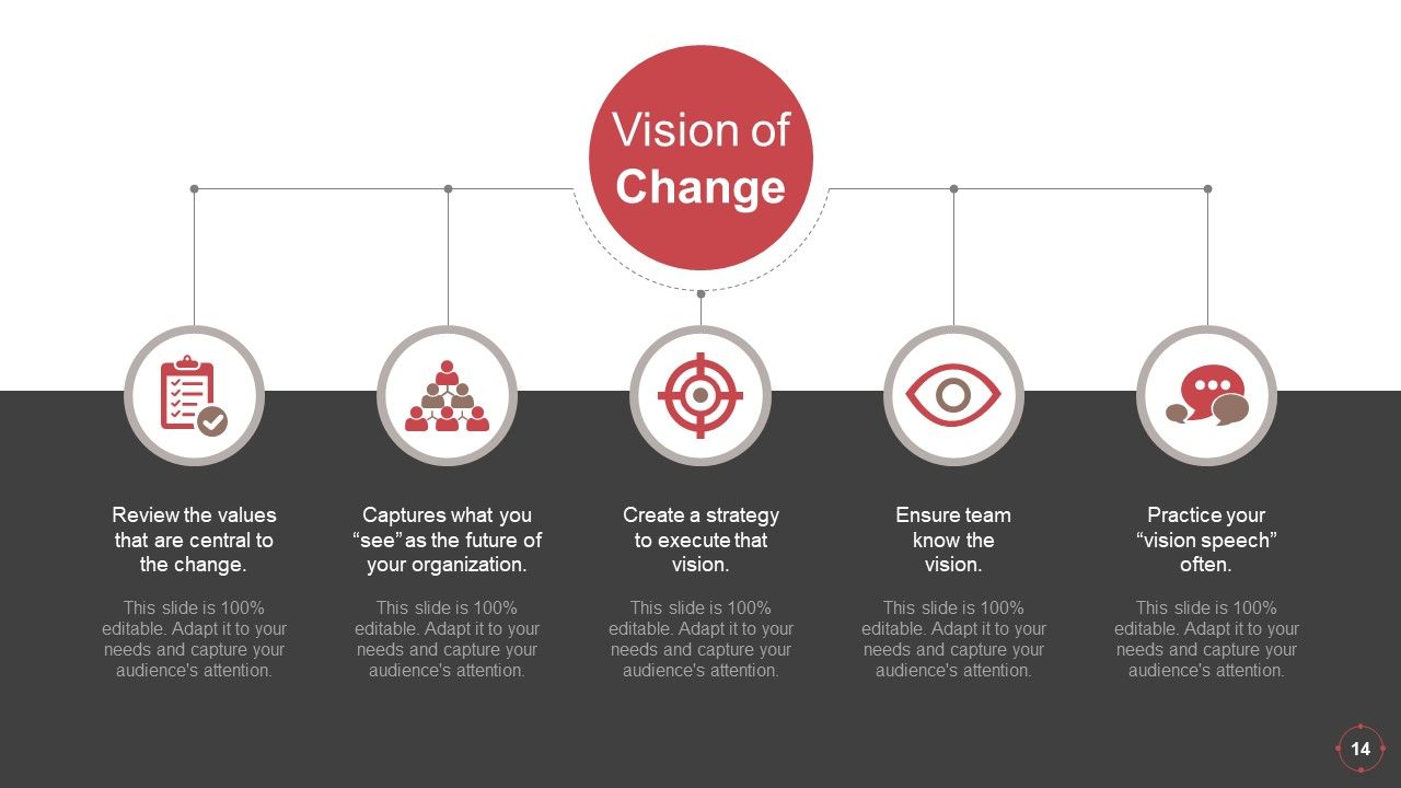 Business Change Control Process And Plan Powerpoint Presentation Slides ...