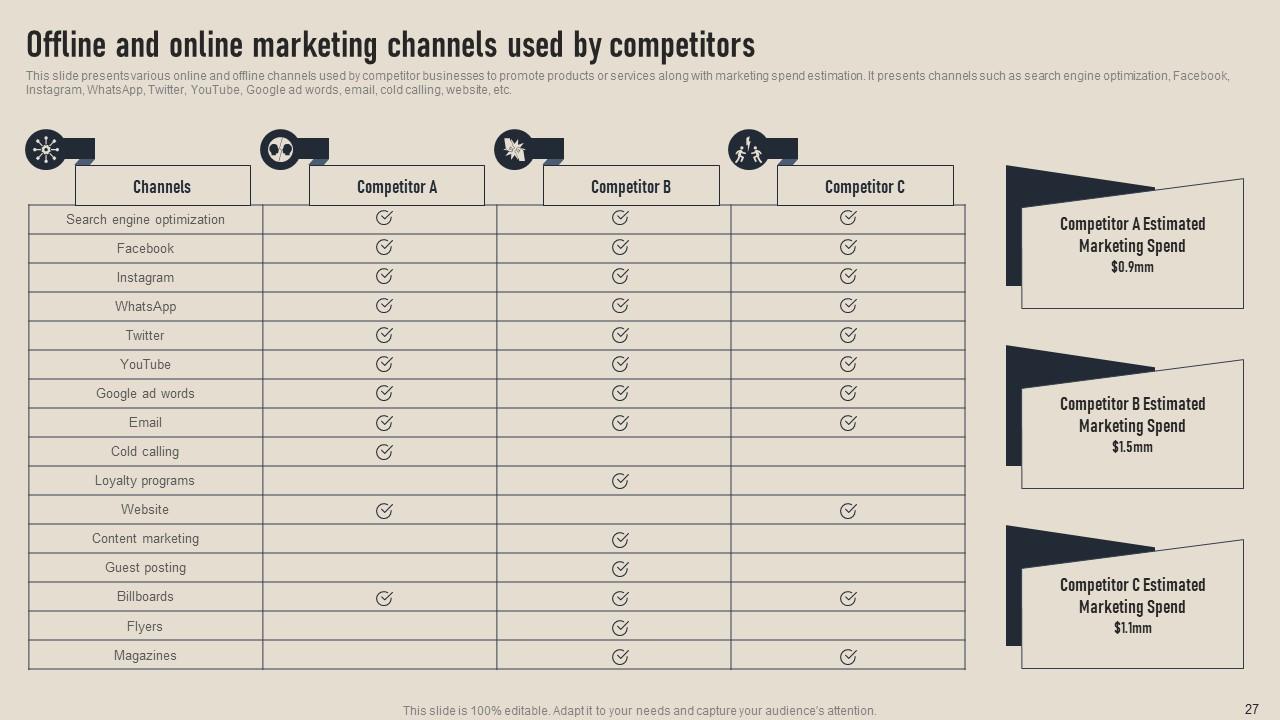 Top 10 Business Competition PowerPoint Presentation Templates in 2025
