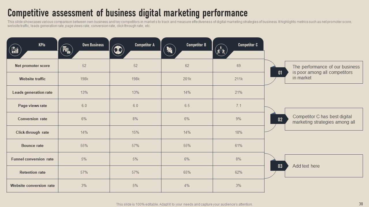 Top 10 Business Competition PowerPoint Presentation Templates in 2025