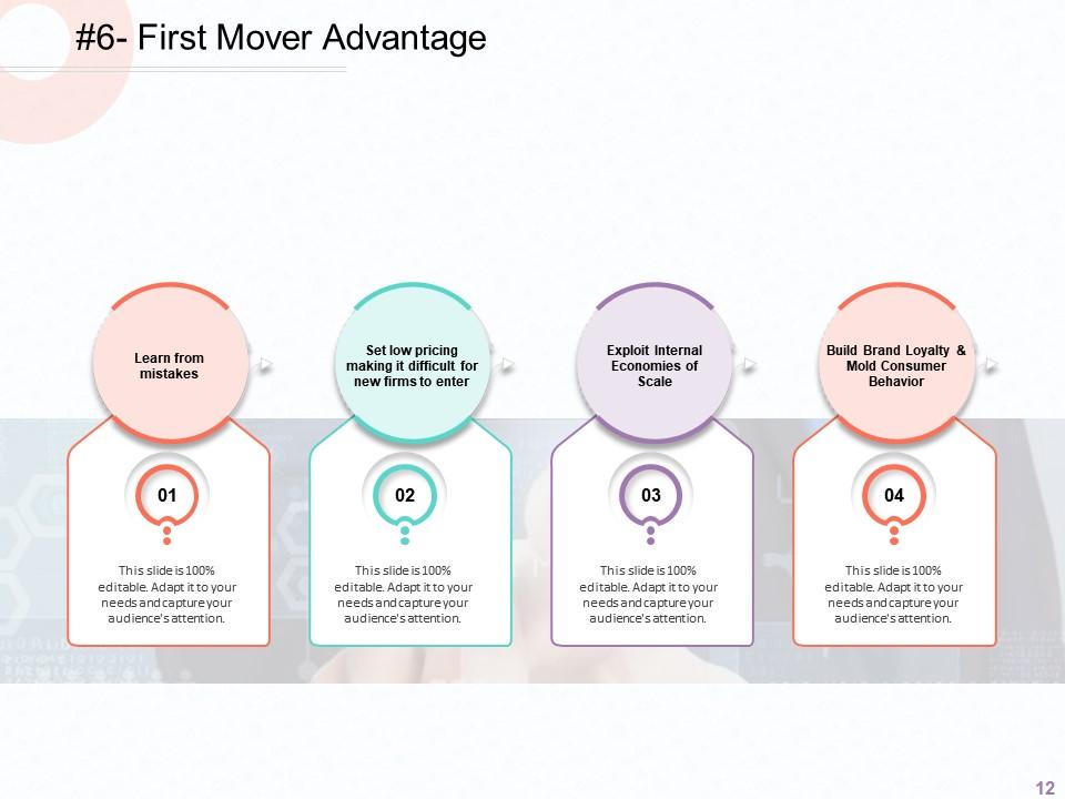 Top 10 Business Competition PowerPoint Presentation Templates in 2025