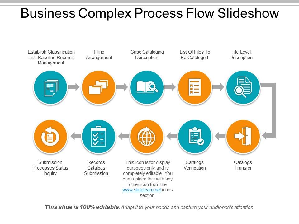 Business Complex Process Flow Slideshow Powerpoint Slides | PowerPoint ...