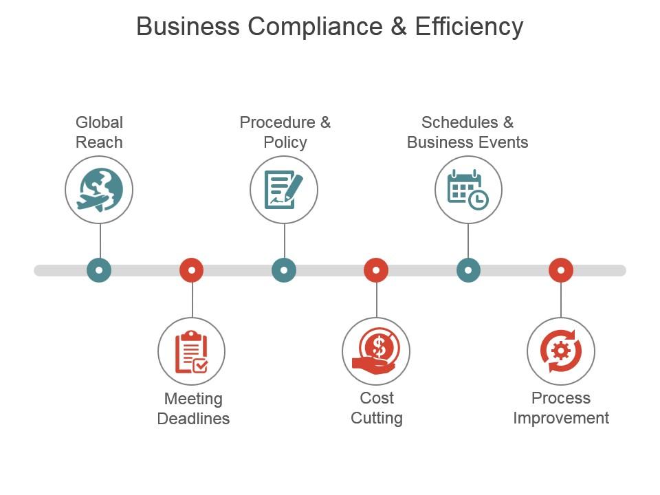Business compliance and efficiency sample ppt presentation Slide00