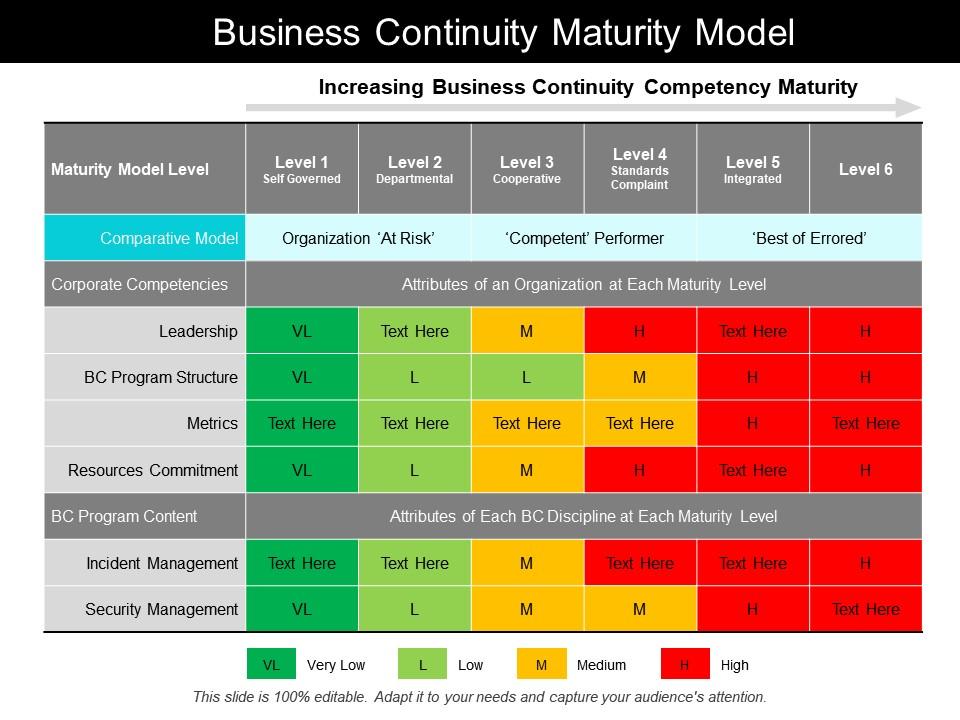 business_continuity_maturity_model_Slide01