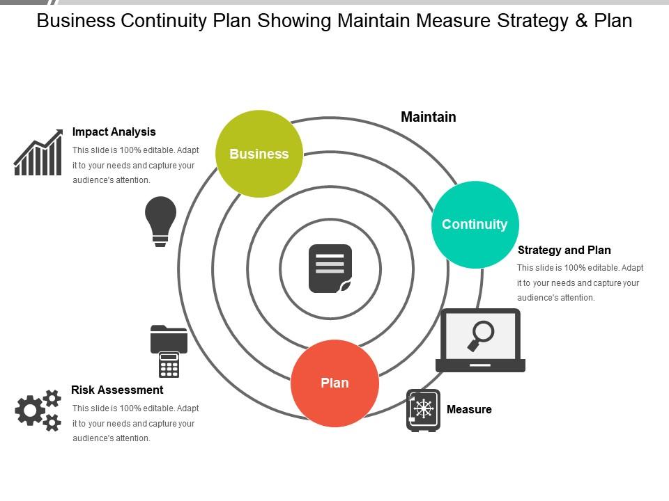 Business continuity plan showing maintain measure strategy and plan Slide00