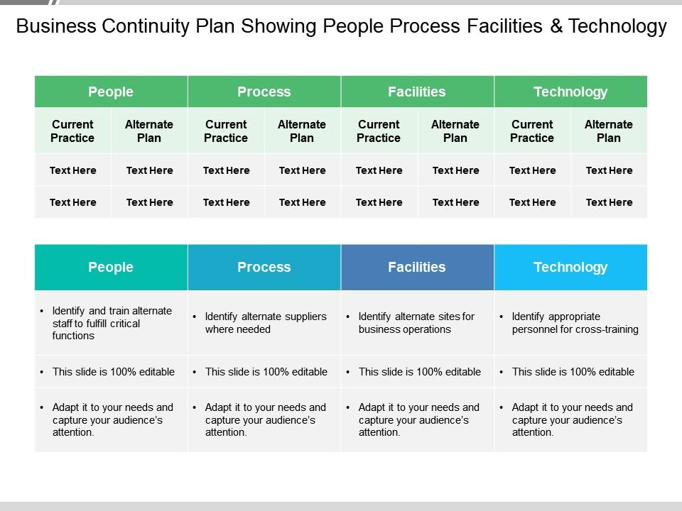 Business continuity plan showing people process facilities and technology Slide00