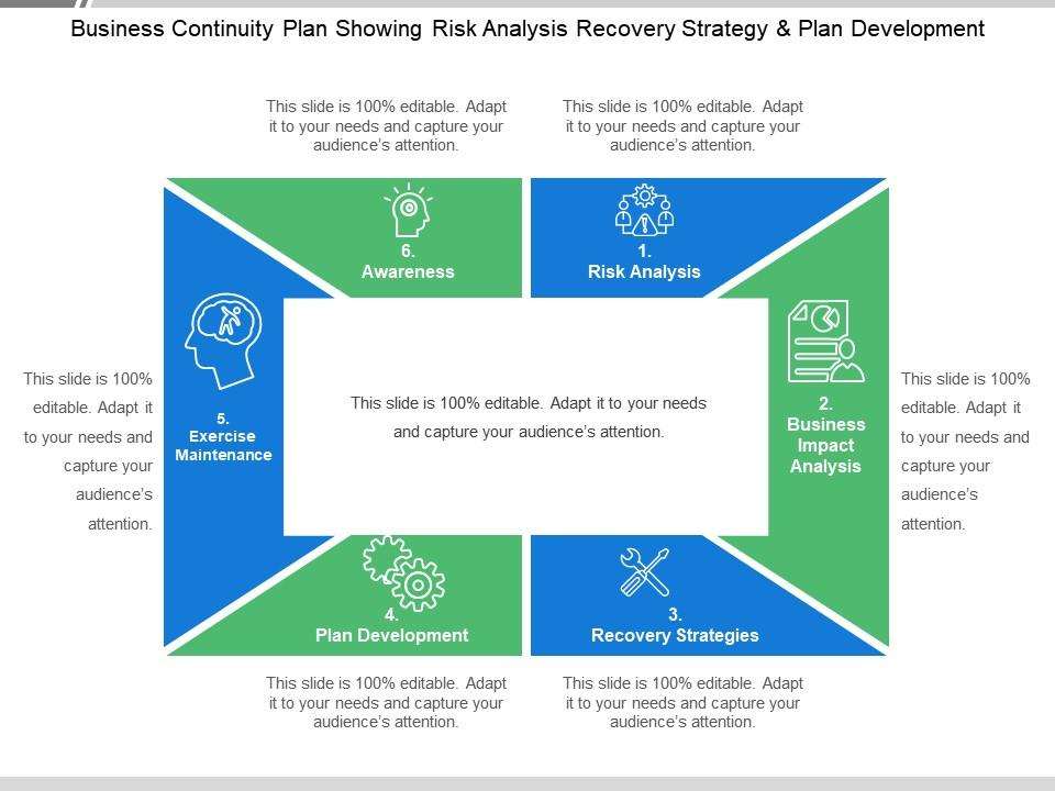 Business continuity plan showing risk analysis recovery strategy and plan development Slide00