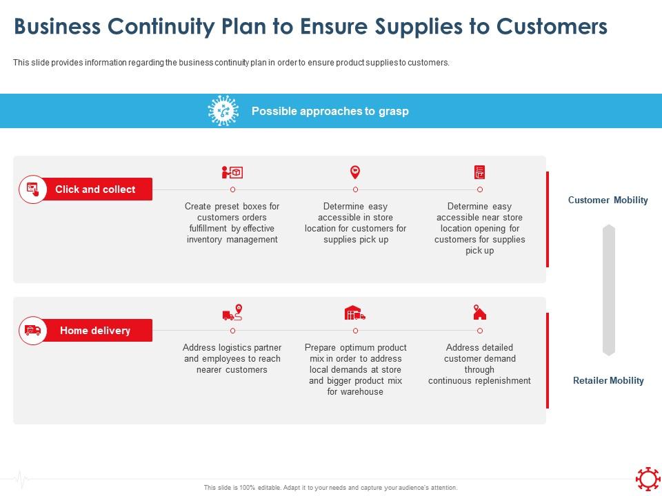 Business continuity plan to ensure supplies to customers inventory ppt styles picture