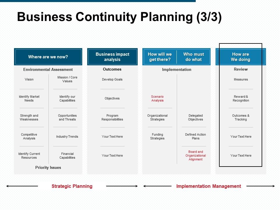business continuity plan finance department