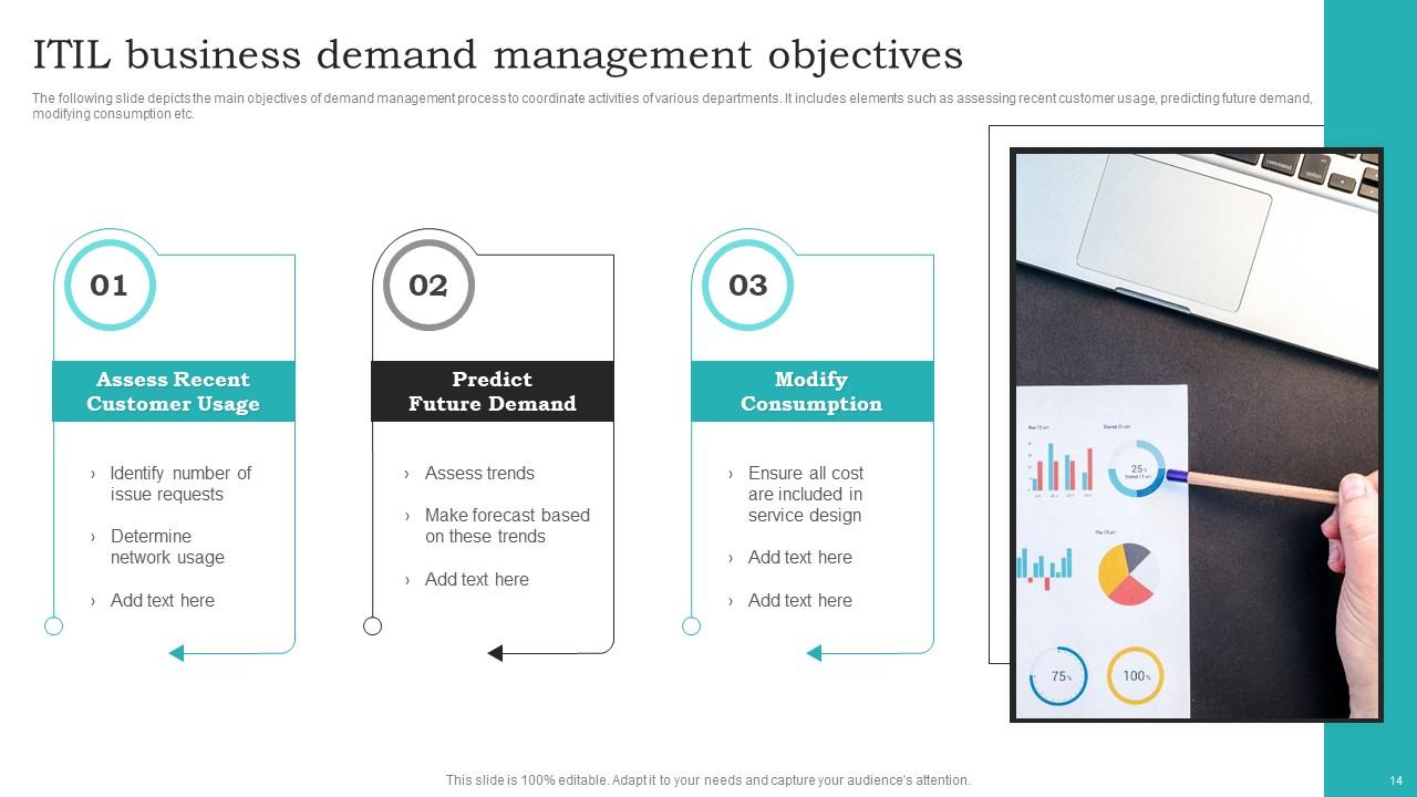 Business Demand Management Powerpoint PPT Template Bundles PPT Template