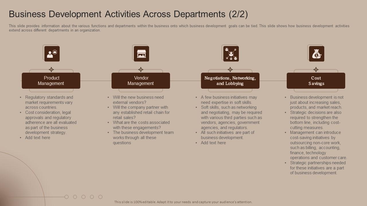 Business Development Activities Across Departments Business Development