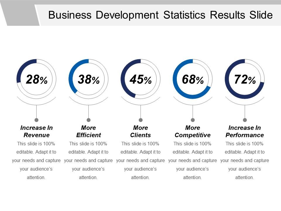 business_development_statistics_results_slide_powerpoint_templates_Slide01