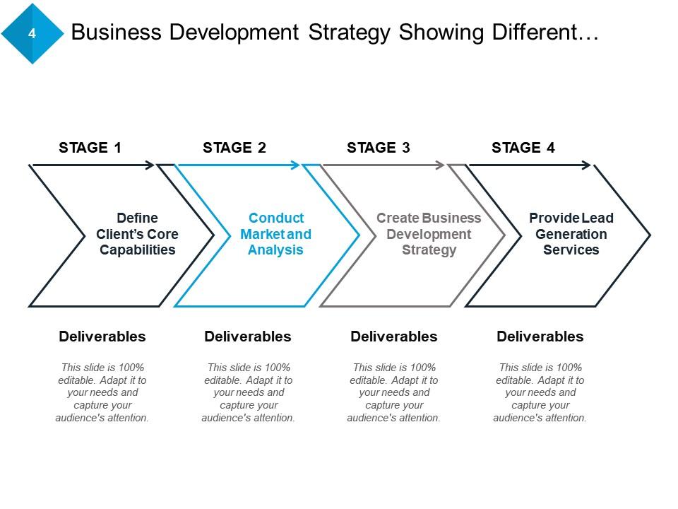 Business Development Strategy Behaviour Driven Sales Mastery Virtual ...