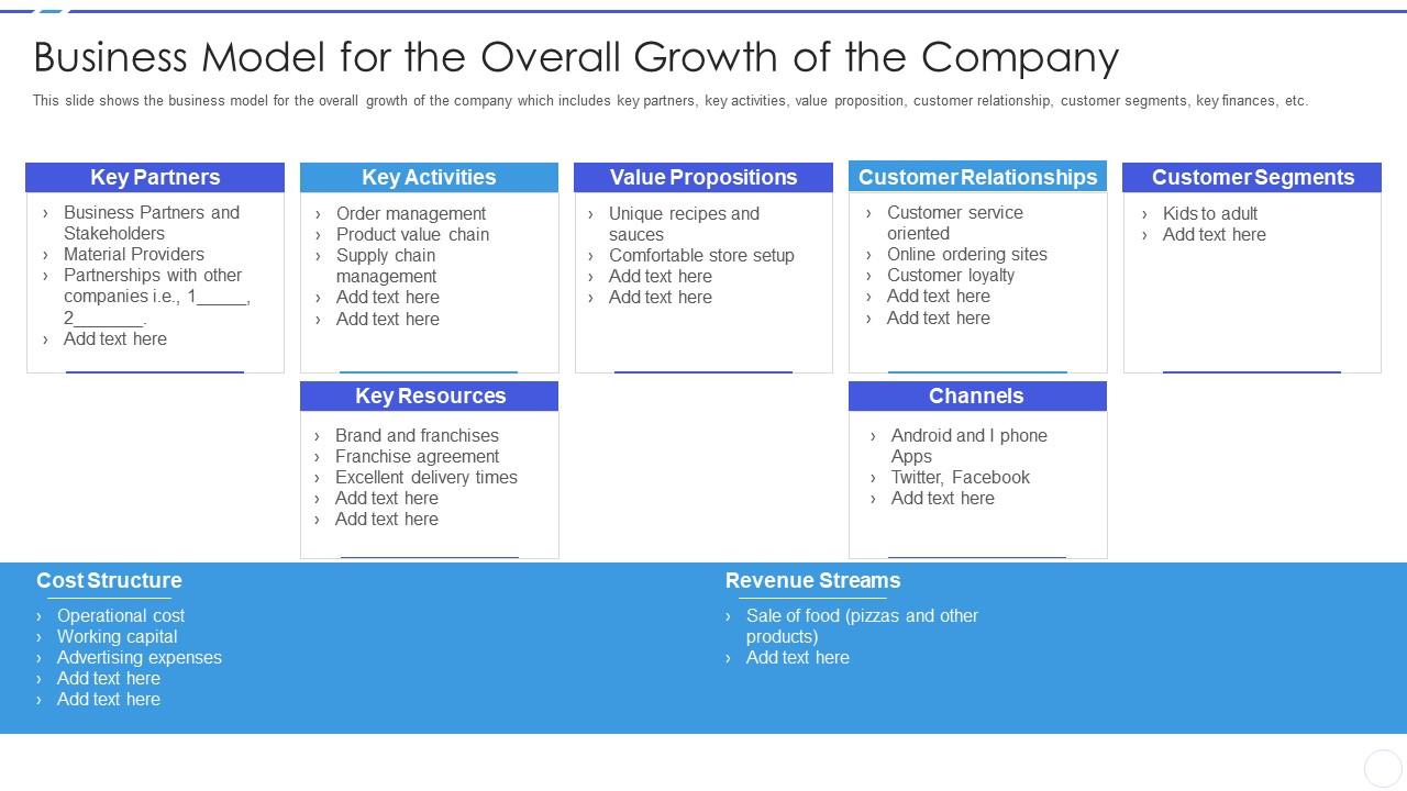 Business development strategy for startups business model for the overall growth of the company