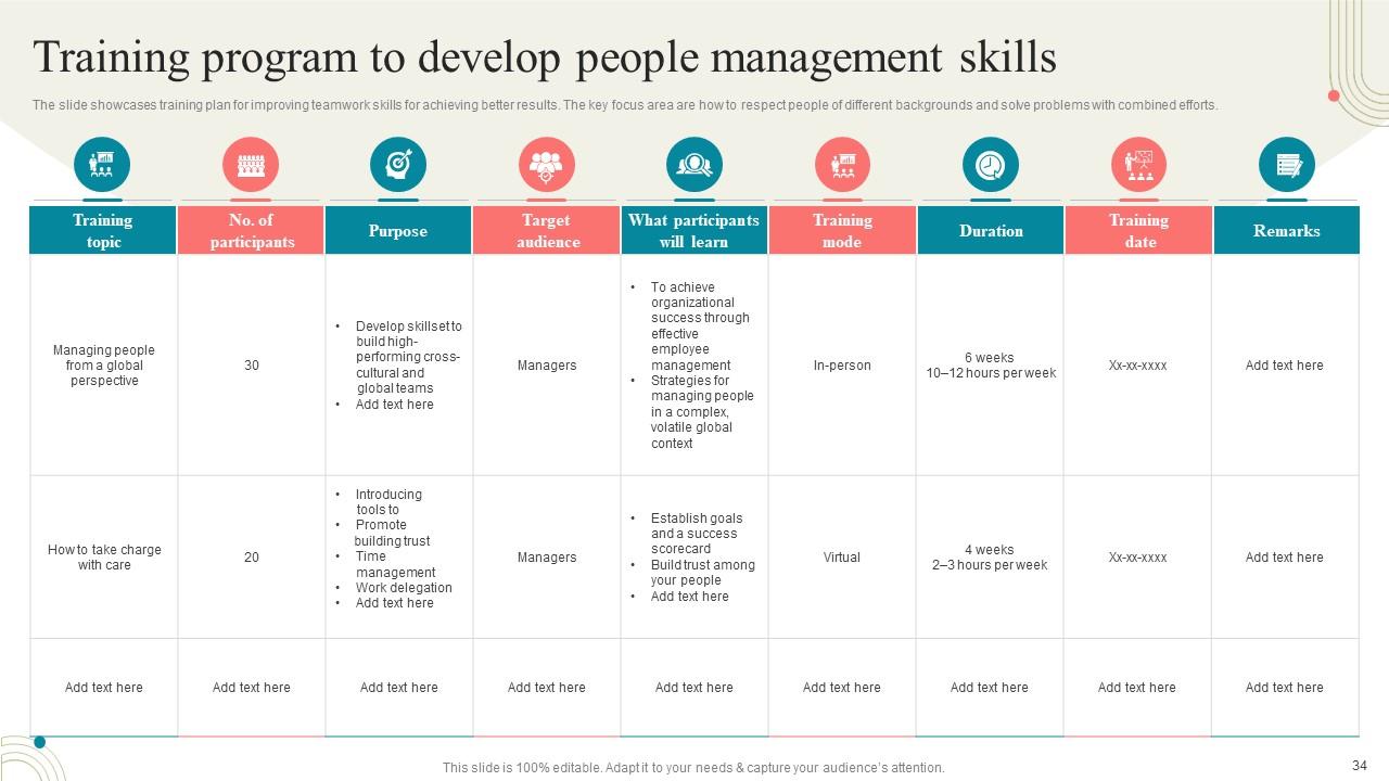 Top 10 Business Training PowerPoint Presentation Templates in 2025