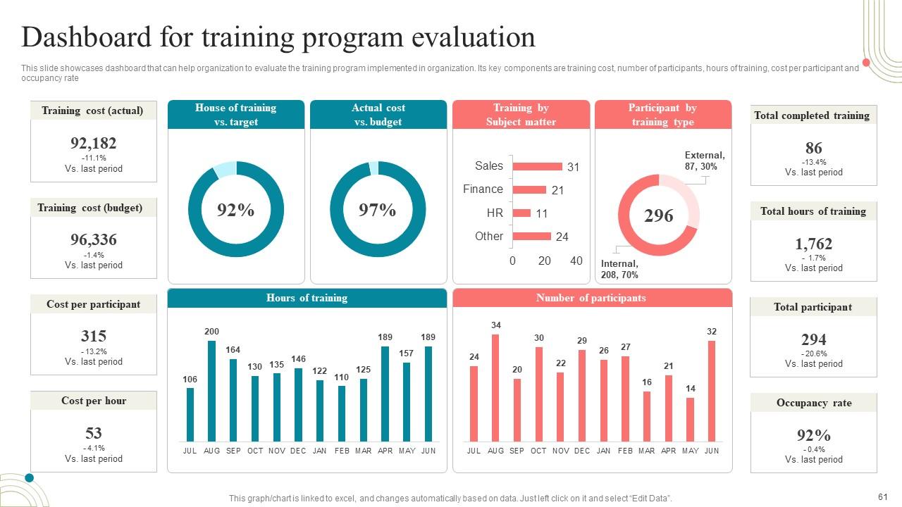 Top 10 Training Development Plan PowerPoint Presentation Templates in 2024