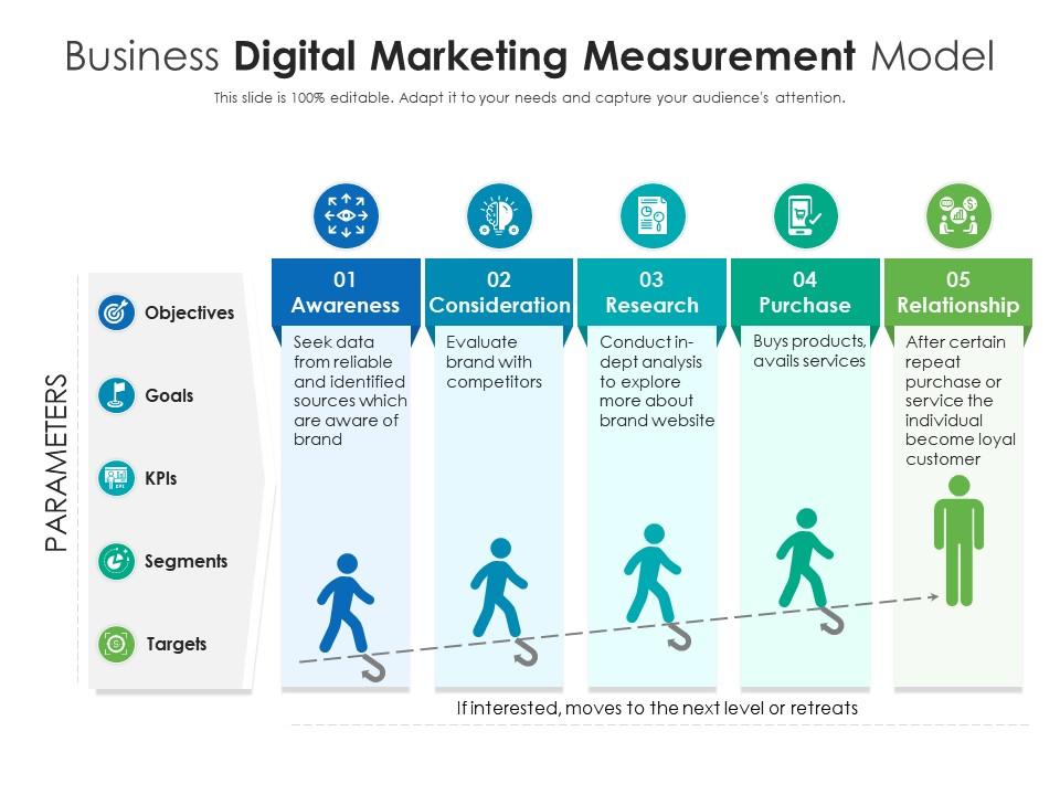 Business digital marketing measurement model | Presentation Graphics | Presentation PowerPoint Example | Slide Templates
