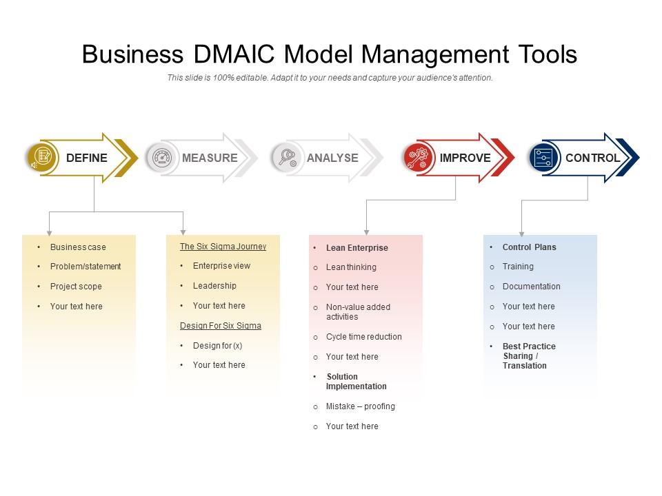 Business dmaic model management tools