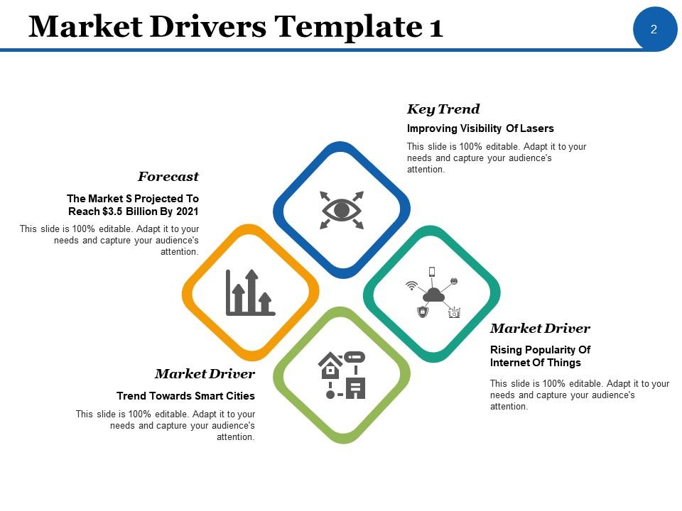 Business Drivers Powerpoint Presentation Slides Powerpoint Slide Business Drivers Powerpoint Presentation Slides Powerpoint Slide