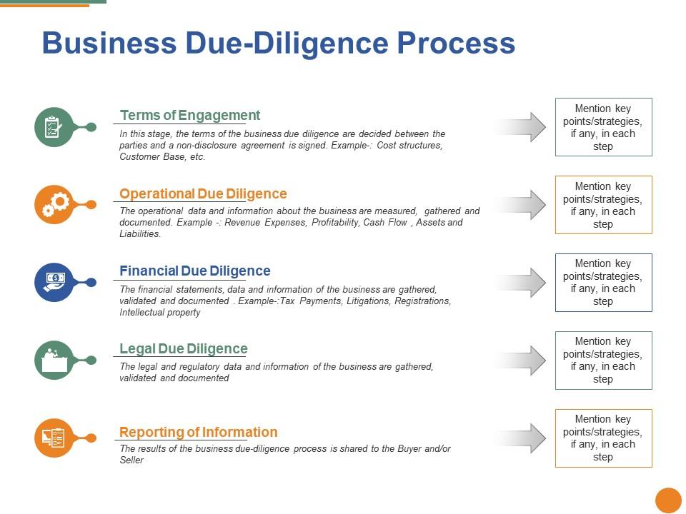 business_due_diligence_process_ppt_pictures_file_formats_Slide01