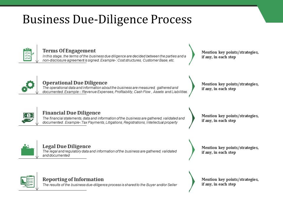 Business due diligence process ppt styles model Slide01
