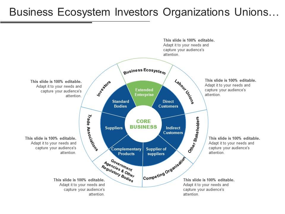 business_ecosystem_investors_organizations_unions_stakeholders_Slide01