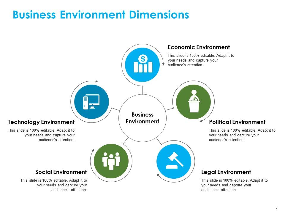 powerpoint presentation on business environment