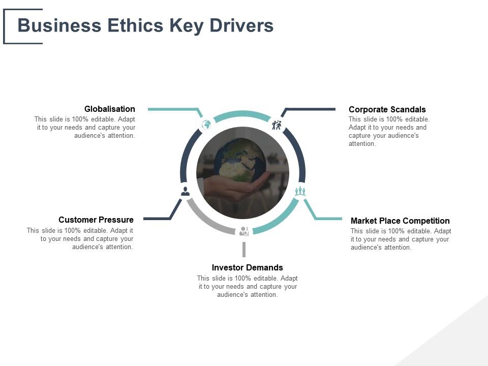 Business Ethics Key Drivers Corporate Scandals Ppt Powerpoint ...